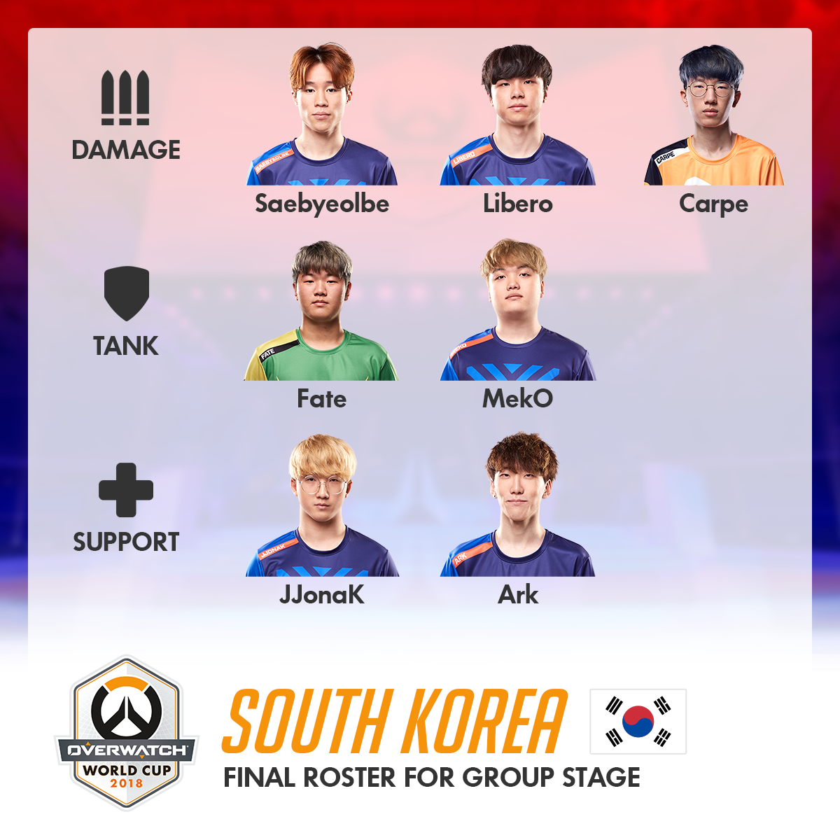 0705_OWWC_South Korea Team Final Roster-Facebook 1200×1200