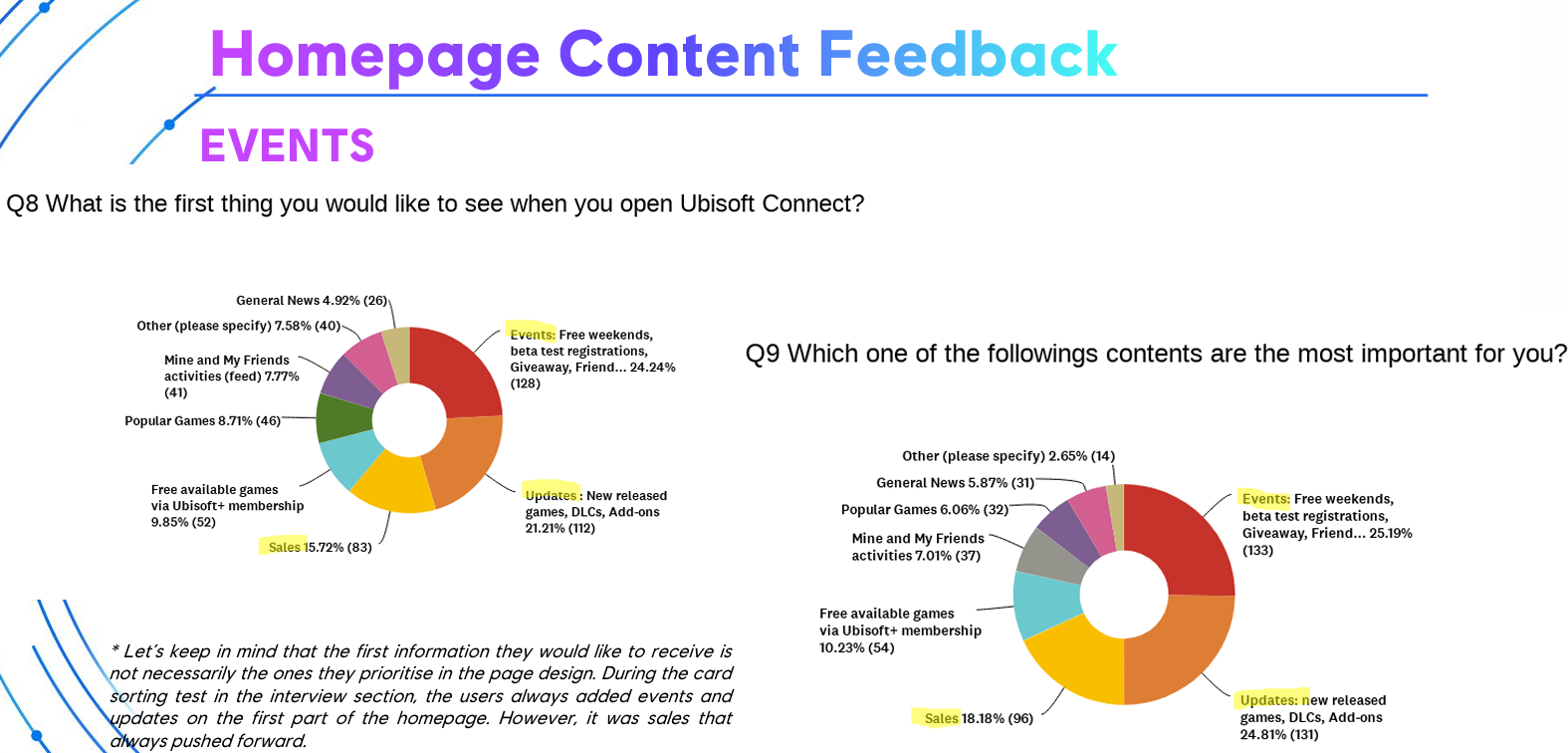 Part of Homepage Feedback Study